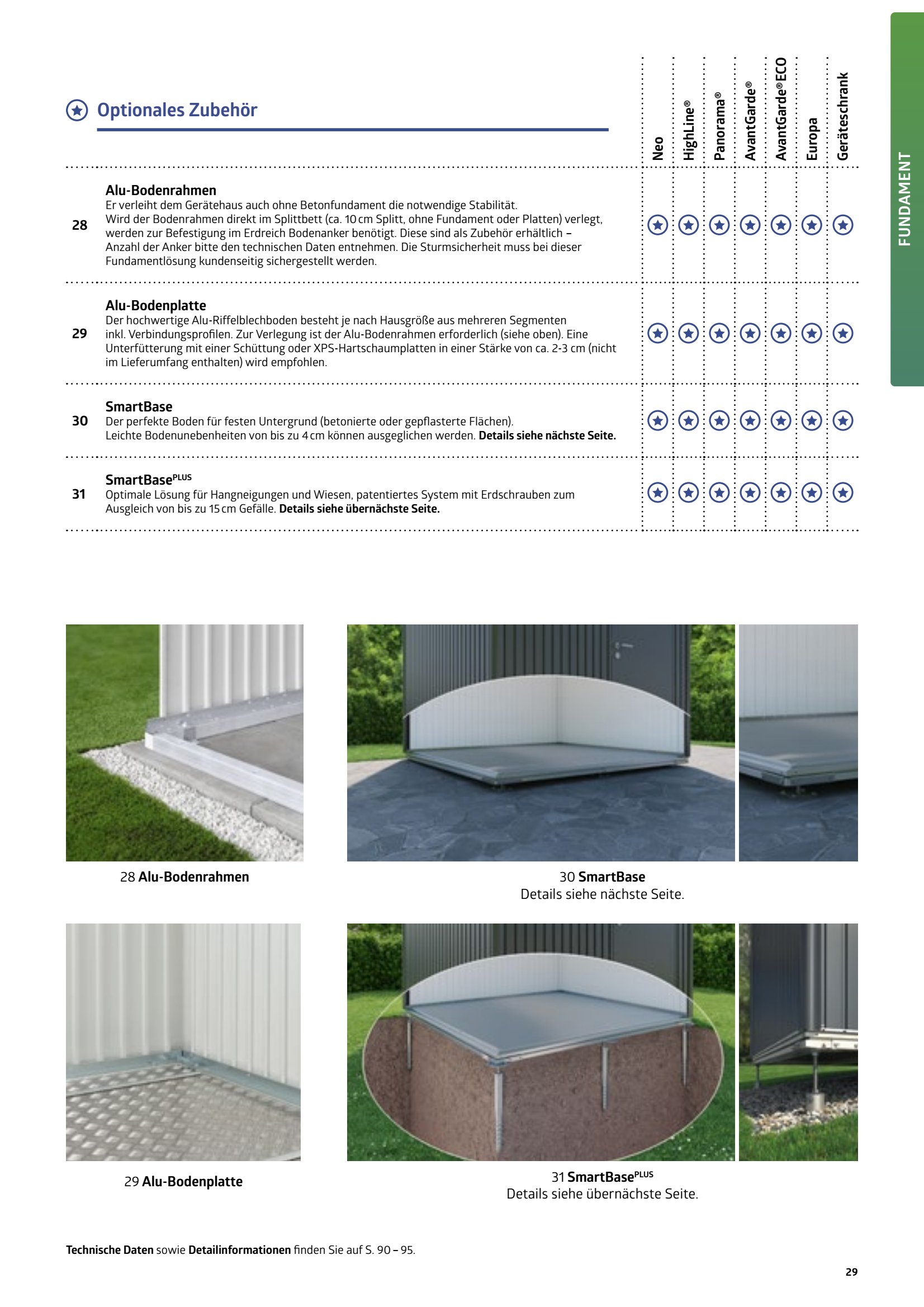 SmartBase Perfekter Boden